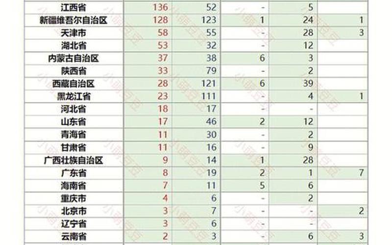 202210月18日起北京中高风险地区最新名单_1 (2)，北京市入京最新规定_5-第1张图片-东方成人网