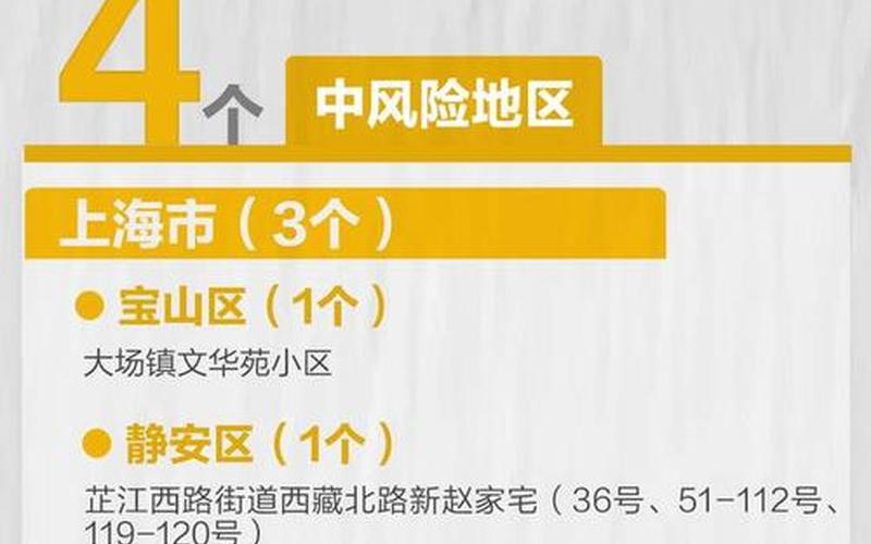 上海疫情最新消息-三地调整为中风险地区_4，2022上海企业疫情补贴-第1张图片-东方成人网