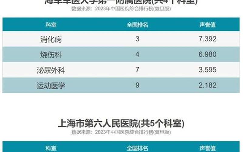 上海浦东医院4015人被隔离,浦东医院4千多人被隔离，上海风险区域最新名单一览上海市风险区域-第1张图片-东方成人网