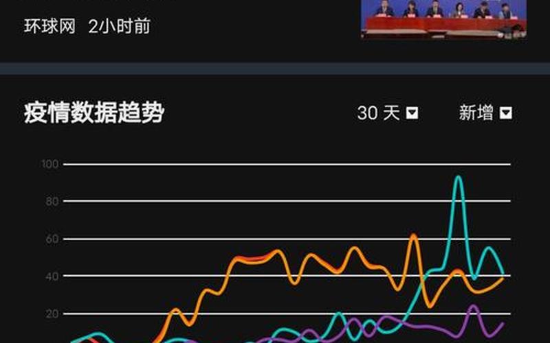 北京疫情最新情况顺义，北京本轮疫情感染者关系图_1-第1张图片-东方成人网