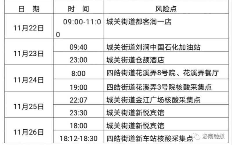 2022上海疫情防控最新政策 (2)，上海松江疫情轨迹—松江疫情活动轨迹-第1张图片-东方成人网