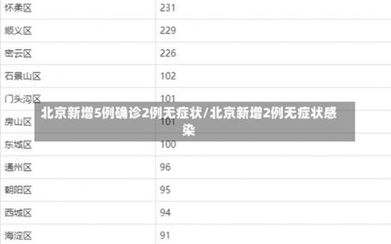 进北京市防疫政策最新，北京通报新增4例确诊10例阳性详情!(4月22日晚通报)APP_1-第1张图片-东方成人网