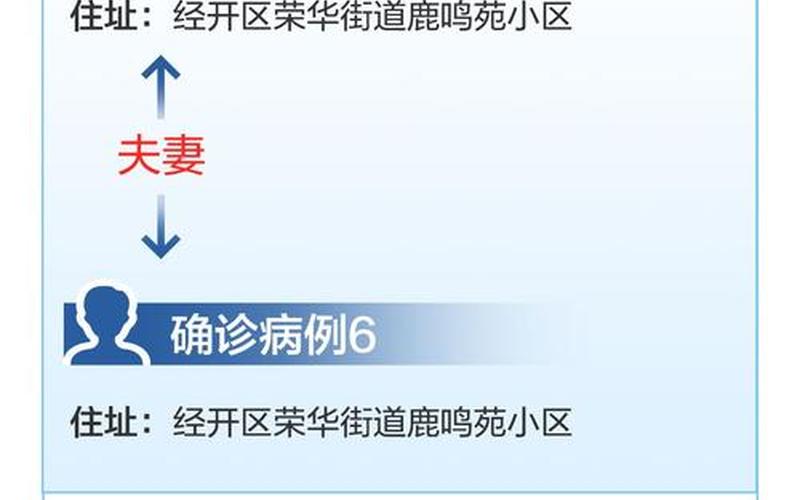 10月14日0时至24时北京新增14例本土确诊病例通报，北京晚报疫情-第1张图片-东方成人网