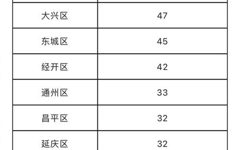 北京到天津疫情，全国5省出现北京确诊关联病例 31省区市新增确诊3例均在北京-第1张图片-东方成人网