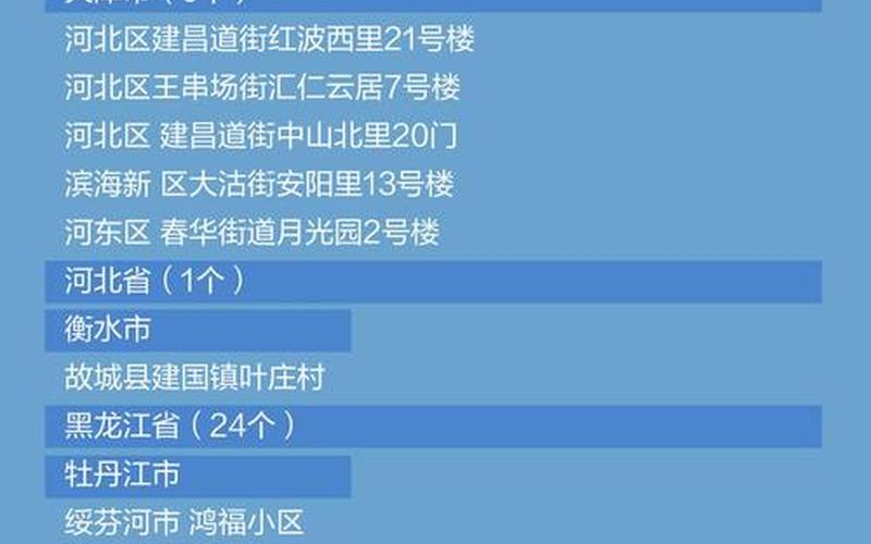 北京新增22例确诊病例;北京新增确诊1例疑似12例，北京4地升高风险!APP_1-第1张图片-东方成人网