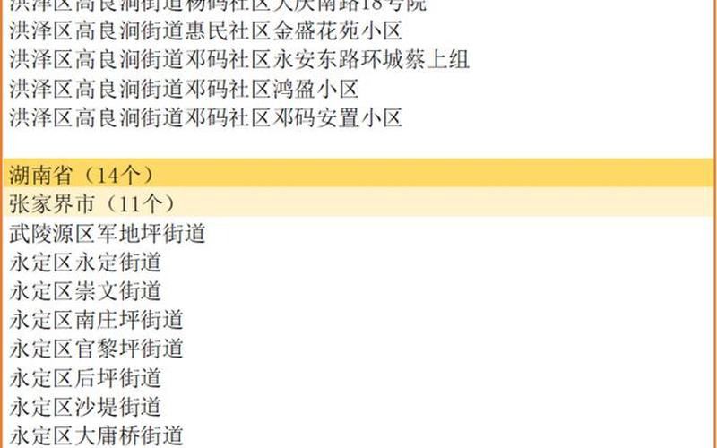 上海落地防疫政策，上海高中低风险区一览表上海中高风险地区-第1张图片-东方成人网