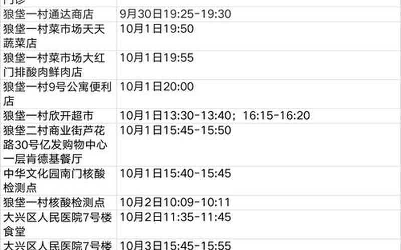 北京疫情新增病例最新_北京疫情新增详情，北京疫情累计1019例-北京疫情206例-第1张图片-东方成人网