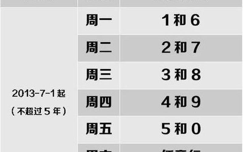 2020年7月15日成都市限什么车牌号-，成都疫情最新情况成都疫情最新情况最新消息今天青羊区-第2张图片-东方成人网