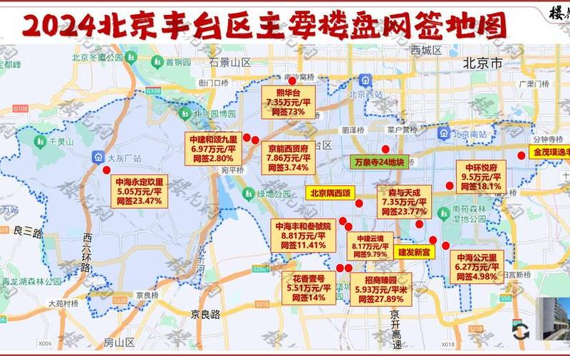 现在去北京需要什么手续最新-，北京丰台区属于什么风险等级-_1-第1张图片-东方成人网