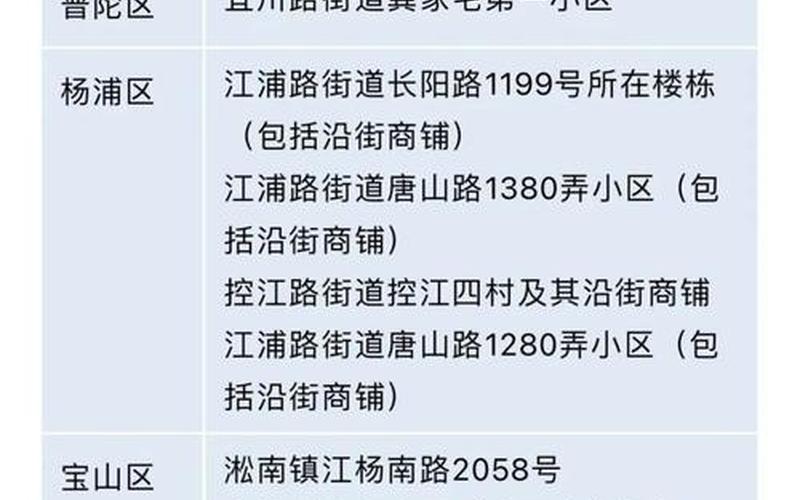 上海市疫情数据今天(上海市疫情情况实时)，青浦区疫情最新消息;上海青浦区最新动态-第1张图片-东方成人网