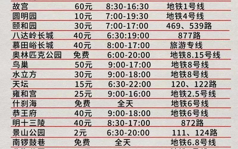 北京最新疫情传播源头 北京最新疫情溯源，北京带-号可以坐出租车吗-第1张图片-东方成人网