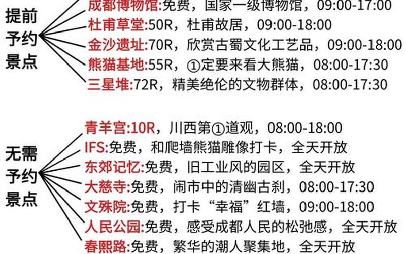 扩散丨成都新增1例境外输入确诊病例,理发店如何做好防控-，成都梨花节疫情,成都梨花街几点关门-第1张图片-东方成人网