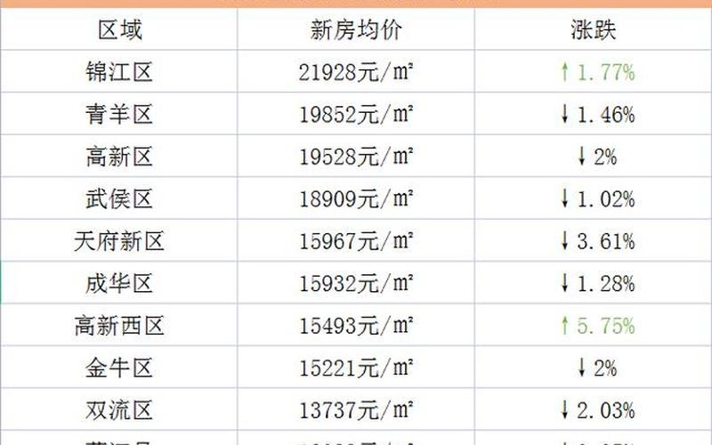 成都软件园疫情 成都软件园周边房价，成都高笋塘疫情-第1张图片-东方成人网