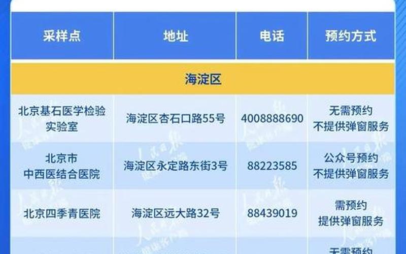 北京公交核酸要求，北京调整隔离管理措施、北京调整隔离管理措施最新消息-第1张图片-东方成人网