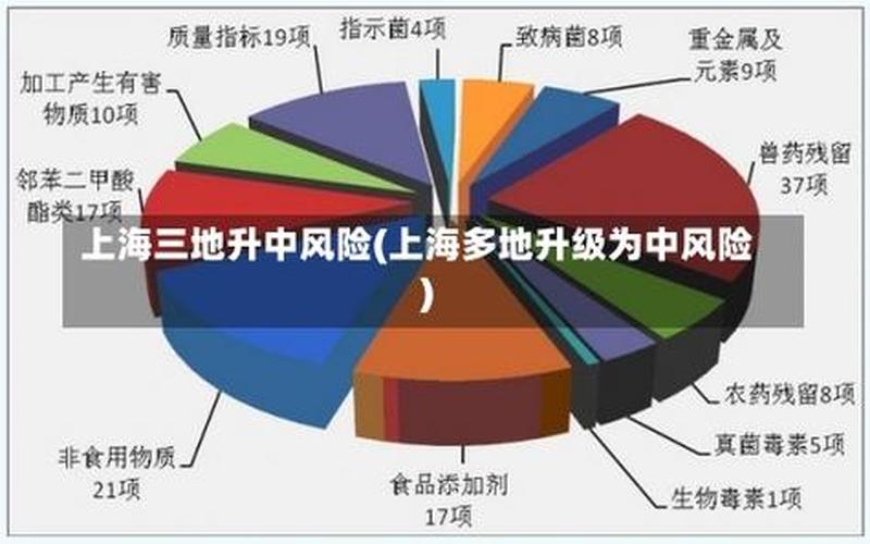 上海中高风险地区有哪些地方-，上海三小区被列为中风险地区,这个三个小区分别是哪里--第1张图片-东方成人网