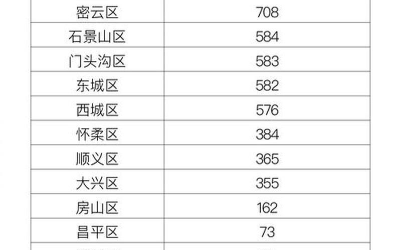 北京新增4例京外关联本地确诊 (4)，北京出现新疫情是真的吗_2 (2)-第4张图片-东方成人网