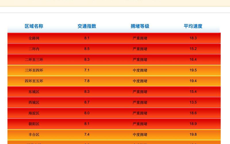 2022年10月16日起北京中高风险地区最新名单_1 (3)，北京新14天隔离期的10点解读-第1张图片-东方成人网