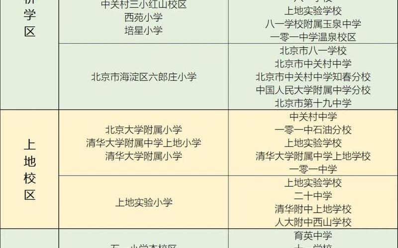 北京海淀今日新增4例本土确诊在哪里 (3)，北京新发地疫情爆发时间是-_2 (2)-第1张图片-东方成人网