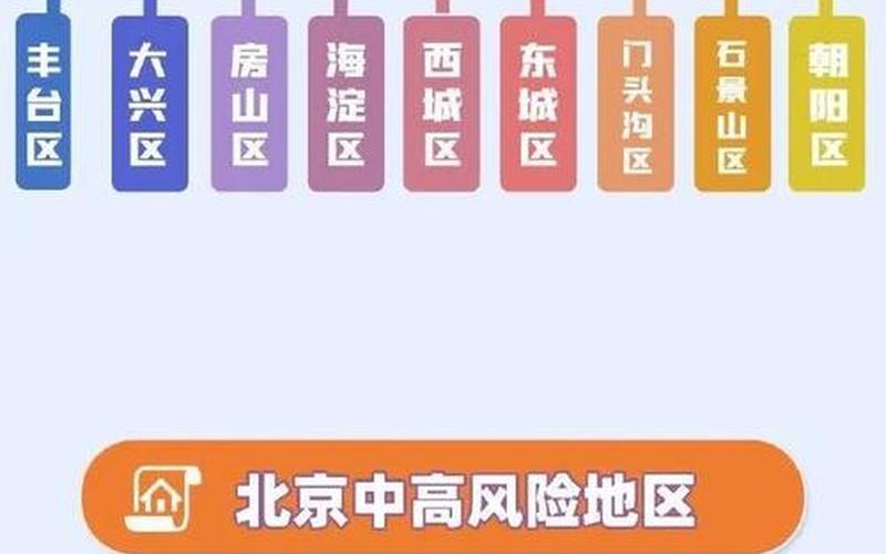 北京疫情轨迹查询入口,北京疫情轨迹查询入口最新消息，北京海淀区中高风险地区名单-第1张图片-东方成人网