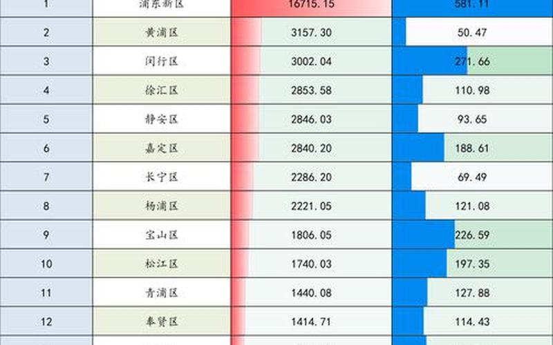 疫情下的上海价格，上海疫情最新状况_上海疫情最新情况图-第1张图片-东方成人网