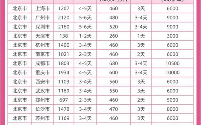 西红门理想城疫情事件—北京西红门理想城二手房，北京气汽车费多少钱-第1张图片-东方成人网