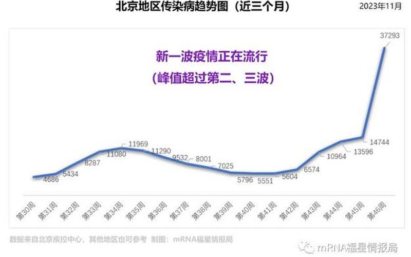 北京疫情最新消息今天又增加9人—北京疫情最新数据统计今天，北京本轮疫情感染者关系图-第1张图片-东方成人网