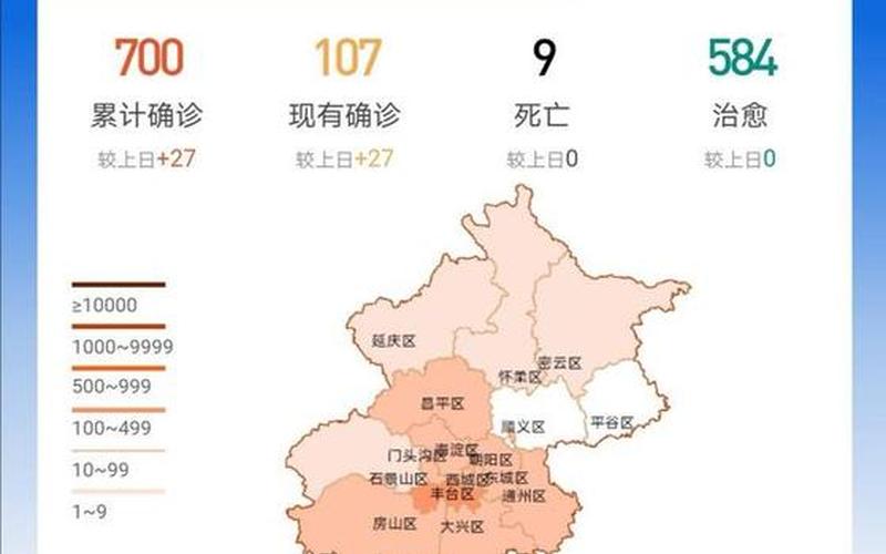 北京市入京最新规定_4，2022北京疫情三次爆发时间_1-第1张图片-东方成人网