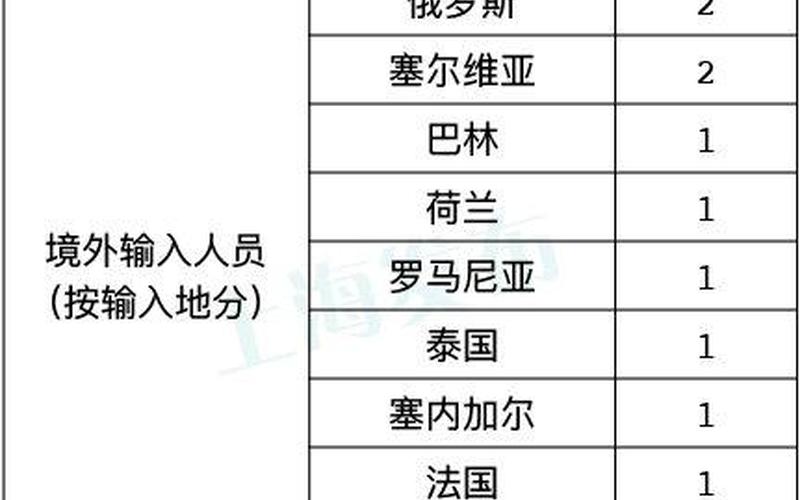 上海疫情计算器查询—上海本地宝疫情政策查询，上海新增18例境外病例,为何境外输入病例要在上海隔离--第1张图片-东方成人网