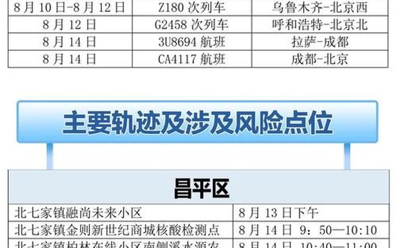 北京海淀新增1例确诊轨迹公布(3月15日通报)APP (2)，进北京市防疫政策最新_2-第1张图片-东方成人网