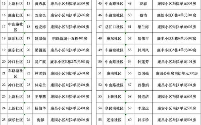 北京2024年限号轮换表_1，北京疫情封闭小区名单北京疫情封控小区名单-第1张图片-东方成人网