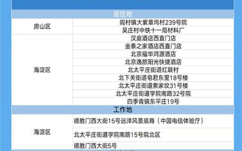 北京进京政策_1 (2)，北京新增一起家庭聚集性疫情,具体是怎么回事--第1张图片-东方成人网