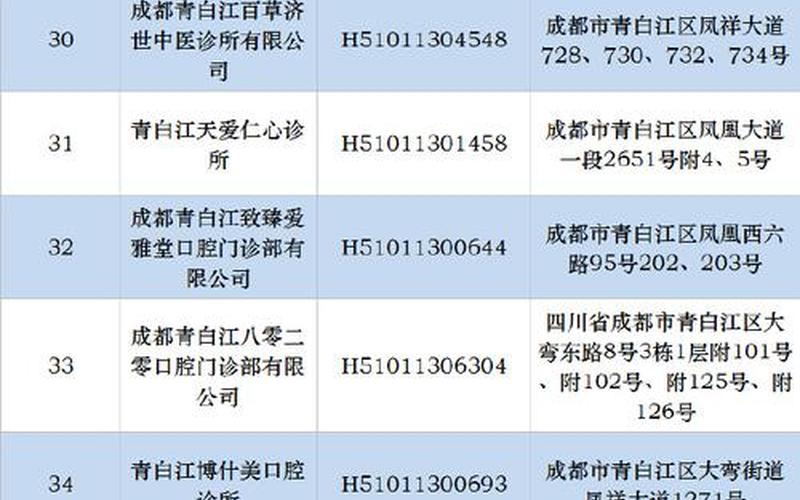 2022年成都疫情时间表成都疫情时间节点，成都疫情封闭小区;成都疫情封闭小区名单-第1张图片-东方成人网