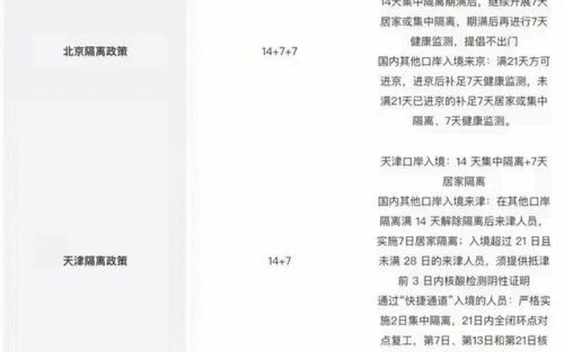 上海入境外省的为什么不让回家居家隔离，上海隔离政策 (2)-第1张图片-东方成人网