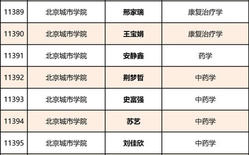 北京新增6名感染者-均为高校学生!这些学生是如何被感染的- (3)，北京光辉里小区疫情、北京光辉里小区租房信息-第1张图片-东方成人网