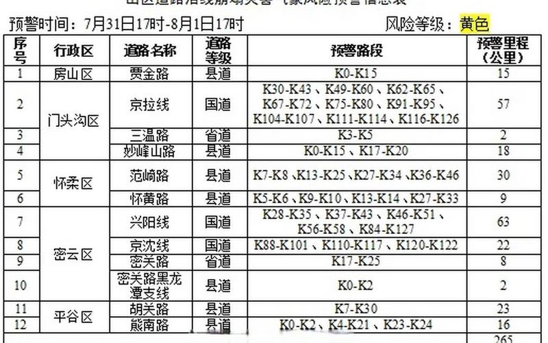 北京有5地升为中风险,风险地区人群需要注意什么- (2)，北京昌平新增1例阳性,轨迹发布!APP_1-第1张图片-东方成人网