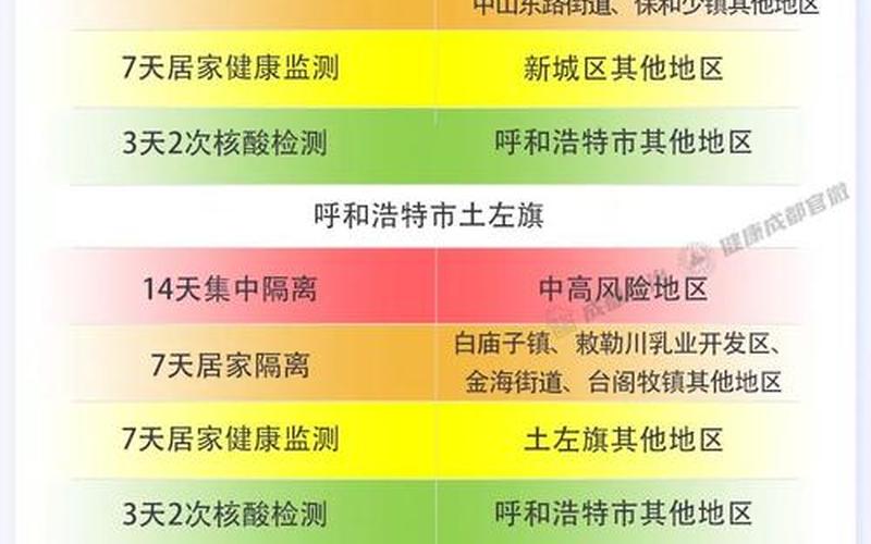 成都疫情最新风险-成都 疫情风险，11月28日18时起成都东部新区实施分区分类防疫措施-第1张图片-东方成人网