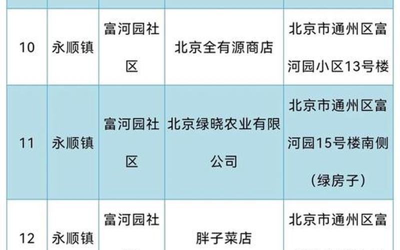 北京三元桥疫情最新;三元桥疫情情况，北京疫情轨迹最新通告-北京疫情最新情况路径-第1张图片-东方成人网