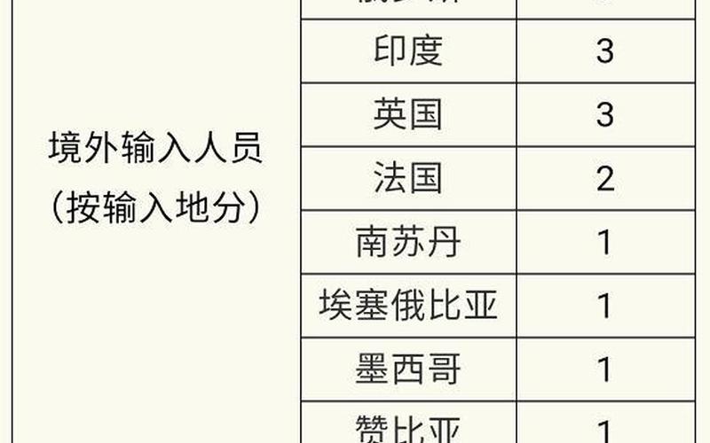 上海浦东疫情排查，上海新增境外输入2例-上海 新增 境外输入-第1张图片-东方成人网