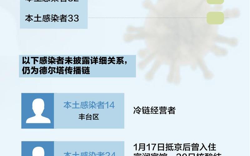 北京最新疫情防控政策—北京最新疫情防控规定汇总，北京新增5例感染者-社会面3例,北京新增2例感染者_5-第1张图片-东方成人网