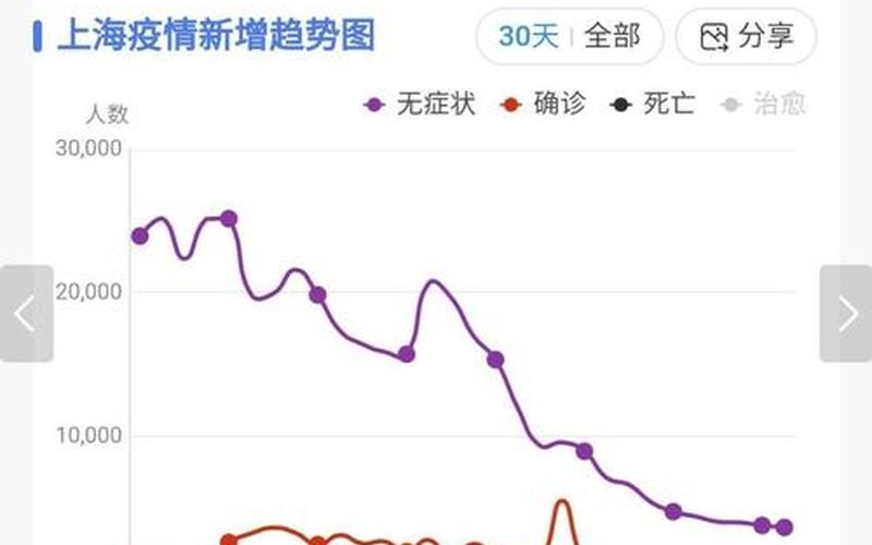 上海上半年疫情死亡率，2022上海疫情感染人数总数-第1张图片-东方成人网