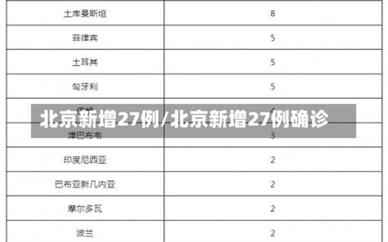 10月27日0至24时北京新增6例本土确诊和3例无症状_1，现在去北京转机需要核酸检测吗- (2)-第1张图片-东方成人网