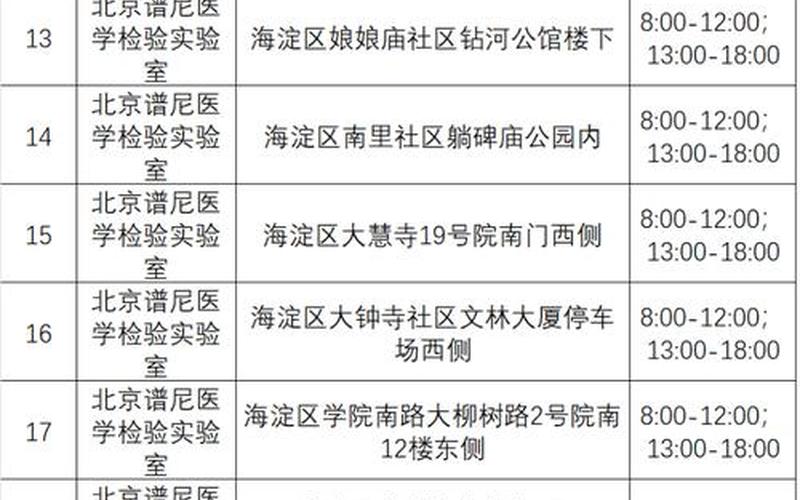 北京新冠疫情海淀区;北京海淀区新冠肺炎，北京车摇号官网查询_1-第1张图片-东方成人网