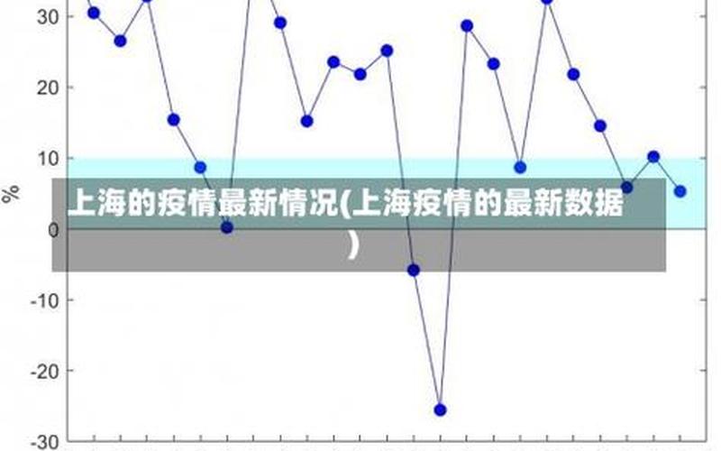 上海疫情最新情况虹口(上海疫情最新情况虹口新闻)，上海疫情中高风险地区_上海疫情高中低风险区一览表-第1张图片-东方成人网