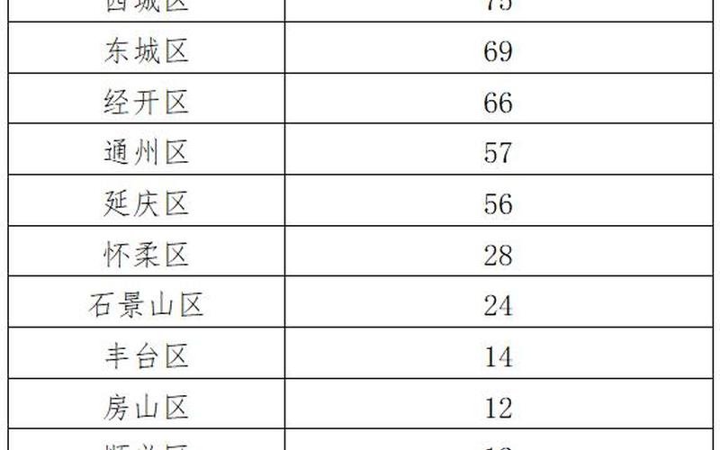 北京疫情消息，北京石油公司疫情防控北京石油工程有限公司网站-第1张图片-东方成人网