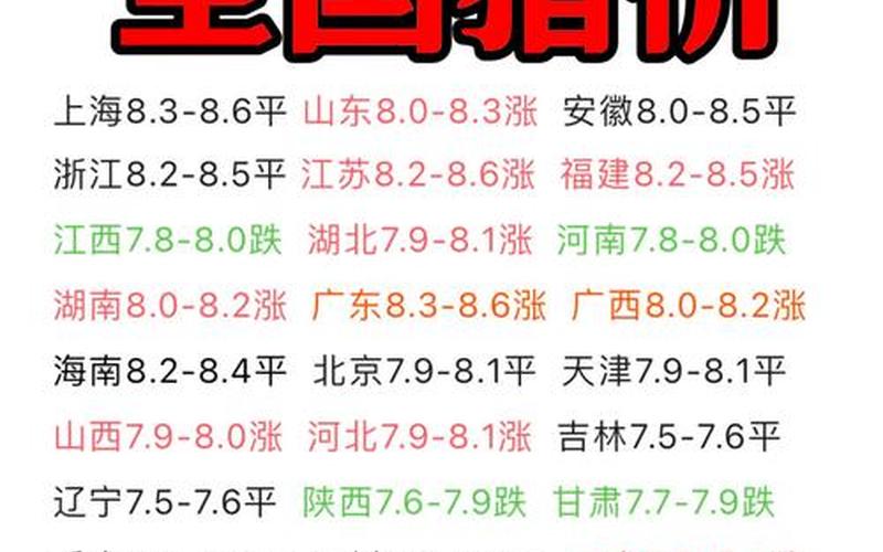 上海3地升级为中风险地区,涉静安、徐汇等地,这些区域市民需注意什么...，上海生猪疫情最新,上海生猪价格今日价-第1张图片-东方成人网