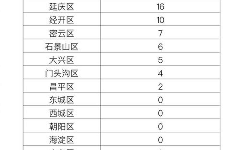 北京疫情严重到什么程度，北京顺义疫情 北京顺义疫情几号开始的-第1张图片-东方成人网