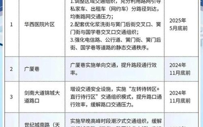 2020年成都疫情时间线_1，成都市疫情,成都市疫情解封时间-第4张图片-东方成人网