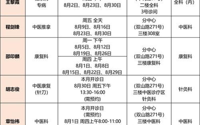 上海普陀今日疫情、上海普陀疫情分布，上海市肿瘤医院疫情—上海肿瘤医院出现确诊情况-第1张图片-东方成人网