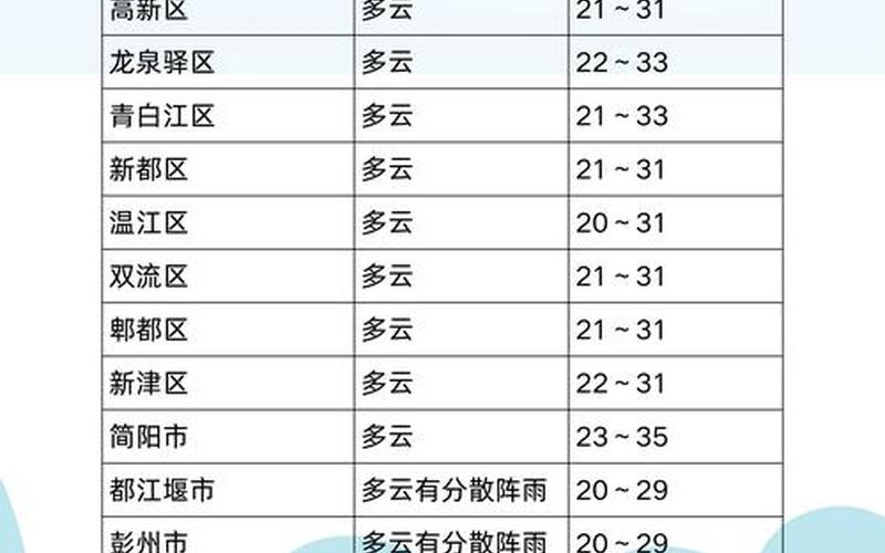 四川成都是什么风险等级，成都图书馆开放时间疫情-第1张图片-东方成人网