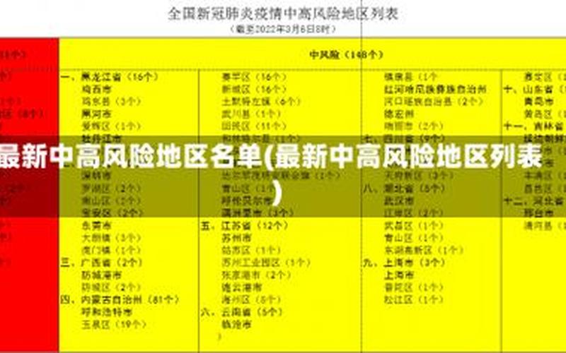 北京属于什么风险地区，北京中高风险地区最新名单最新(北京中高风险地区最新名单最新公布)-第1张图片-东方成人网